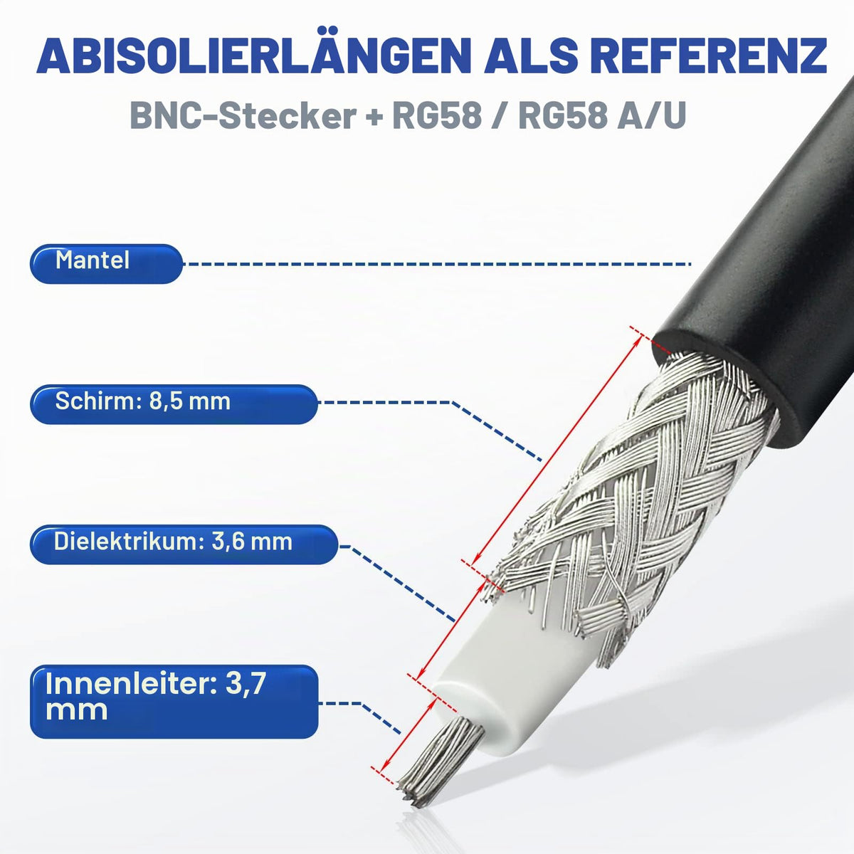 Eightwood BNC Crimp Stecker Adapter 10 Stück 50 Ohm SDI Stecker BNC Buchse Crimp Stecker Adapter für RG58 RG142 LMR195 Koaxialkabel
