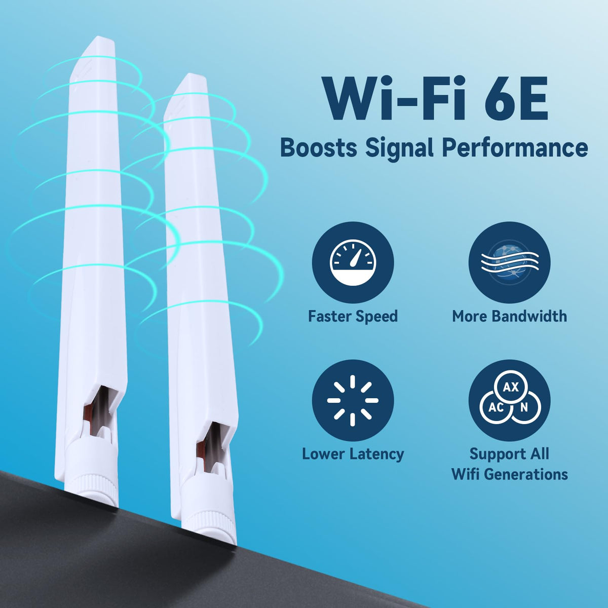 Eightwood Tri-Band WiFi 6E Antenna, 2-Pack, White, with RP-SMA Connector | for Desktop PC Motherboard, PCIe WiFi Card, Wireless Router, Security Camera, 2.4GHz 5GHz 6GHz