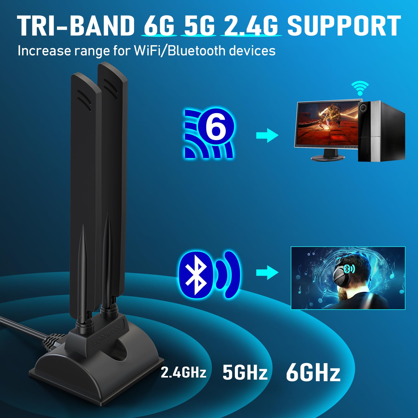 Eightwood WiFi 6E Antenna Tri-Band 6GHz 5GHz 2.4GHz RP-SMA WiFi Antenna Magnet Mount Base for PC Desktop Computer Motherboard WiFi Bluetooth Card Wireless WiFi Router