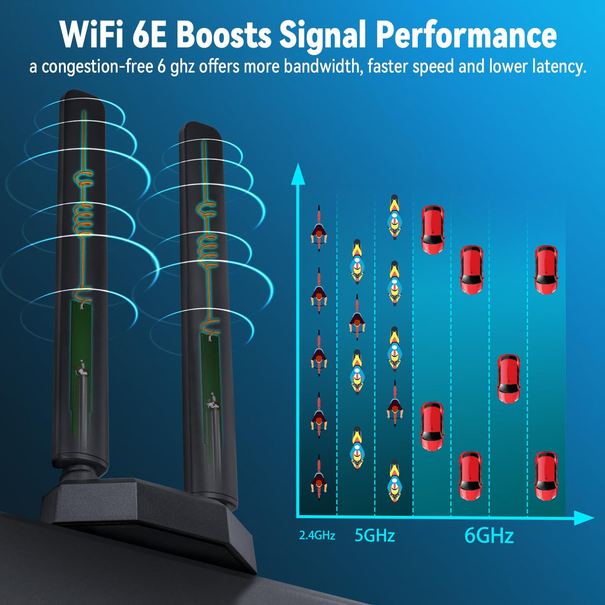 Eightwood WiFi 6E Tri-Band Antenna 6GHz 5GHz 2.4GHz Gaming WiFi Antenna Magnetic Base with 6.5ft Extension Cable for PC Desktop Computer PCIe WiFi 6E Card, Router