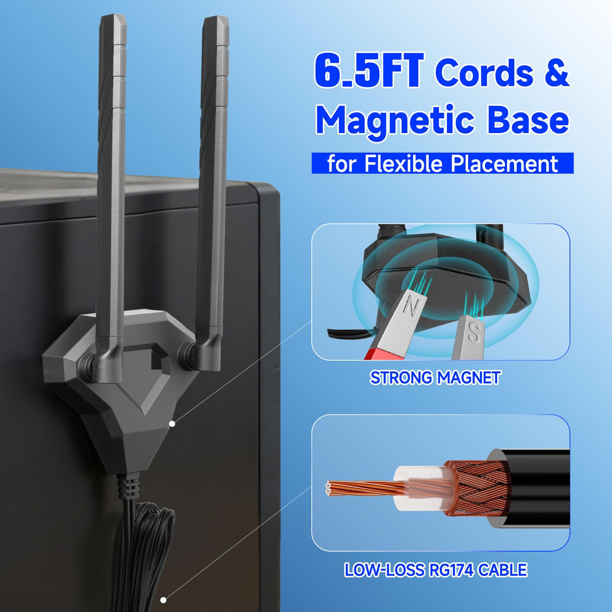 Eightwood WiFi 7 Gaming Motherboard Antenna Magnetic Base Compatible with ASUS ROG Strix X870E-E/ B850-I, TUF Gaming B850-PLUS/ X870-PLUS, ProArt X870E-CREATOR, ROG Crosshair X870E Hero