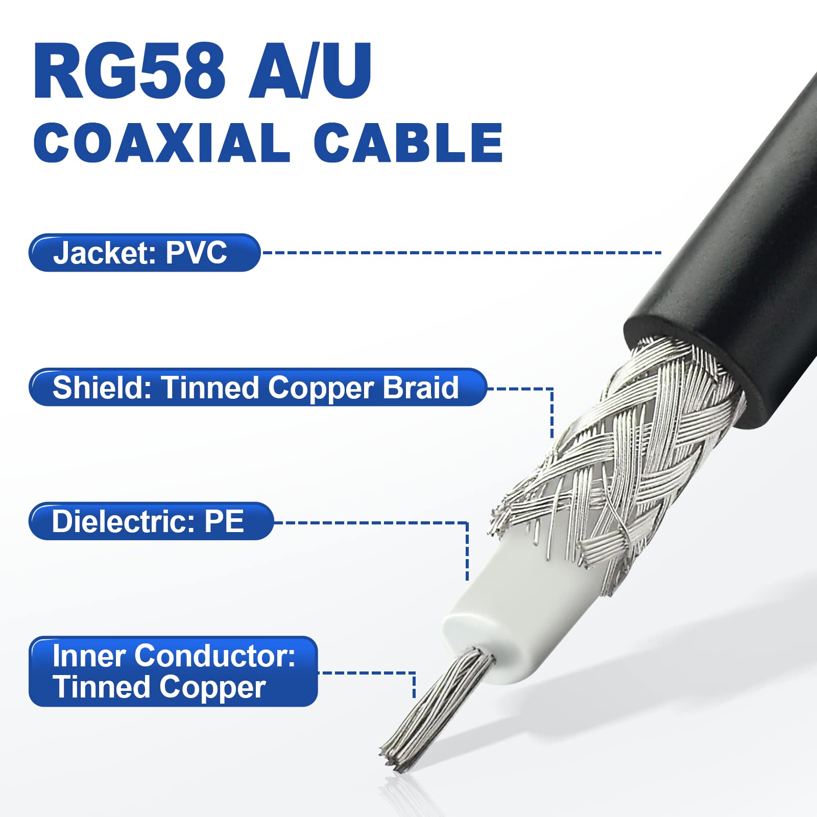 Eightwood BNC Male to DIN AM/FM Female Adapter RG58 Coax Cable 12 inch | for CB Radio, Radio Antenna, Radio Scanner