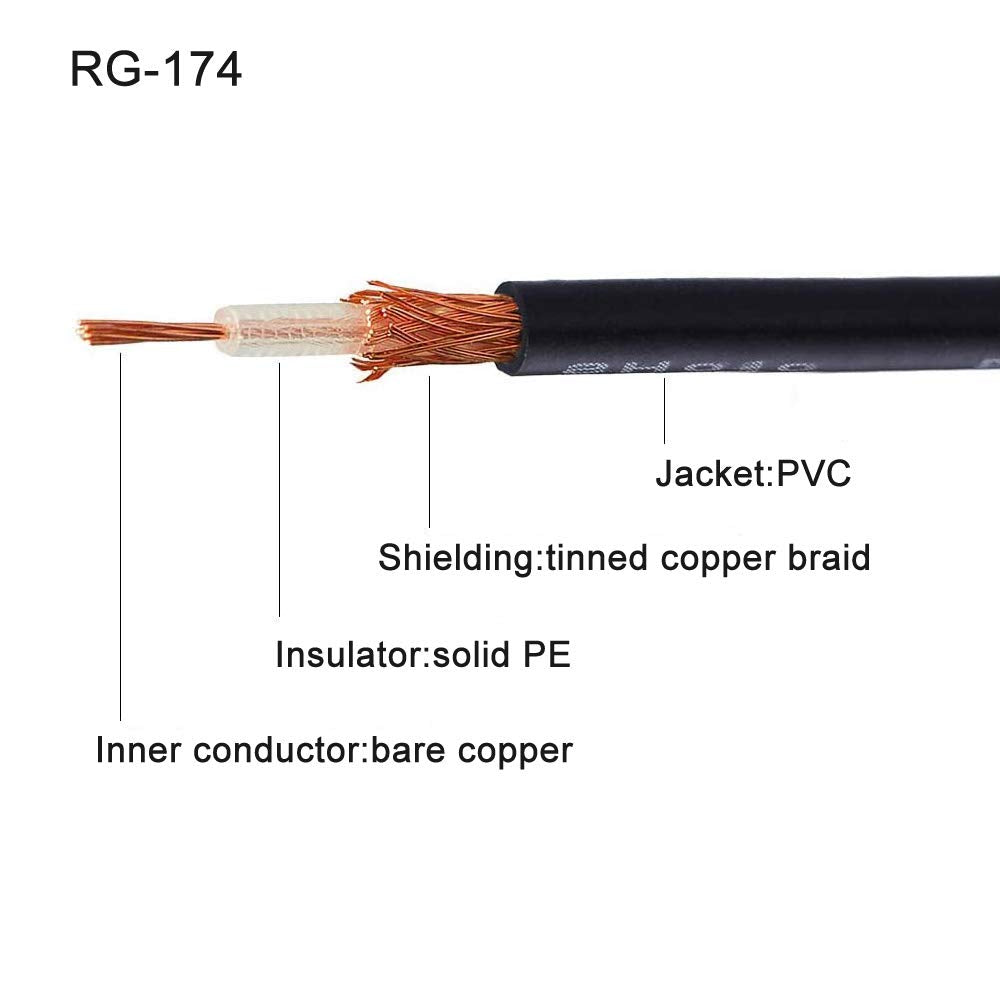 Eightwood Fakra H Pink Female to SMB Plug Male Adapter RF Cable 6 inches Compatible with Sirius XM Satellite Radio Antenna