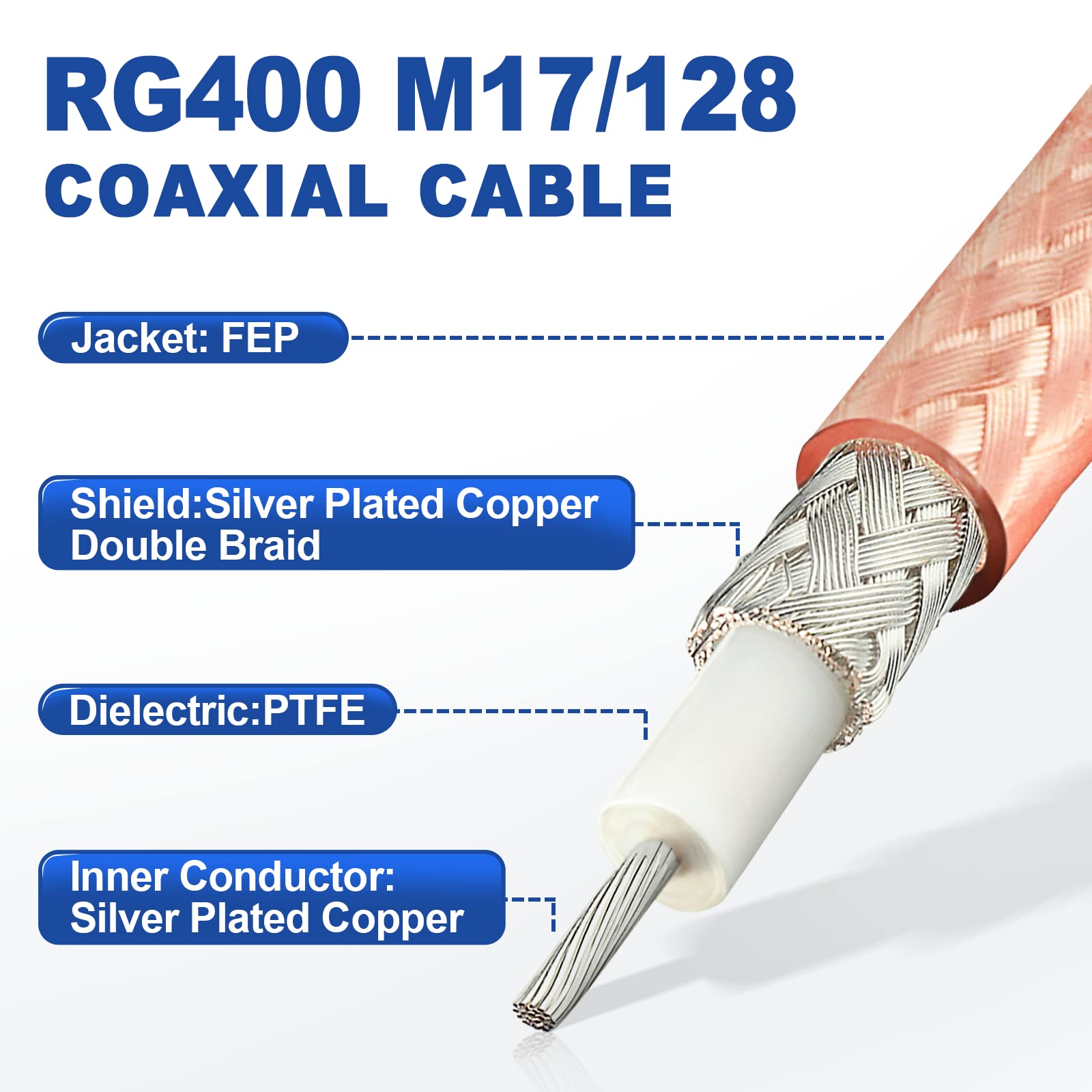 Eightwood RG400 RF Coax Cable 50ft, M17/128 Double Shield Coaxial Cable for Base Station Ham Amateur Radio Antenna Jumper