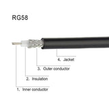 Low Loss N Male to SMA Male Connectors with RG58 Coax Extension Cable （3 ft,1M） for Ham CB Radio ADS-B GSM 3G 4G Antenna Router